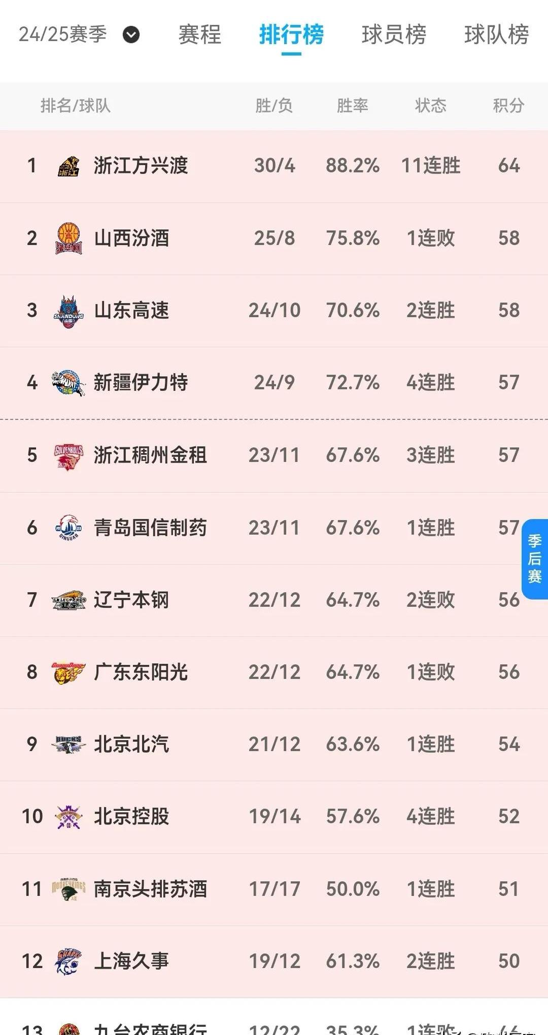 半岛体育平台官网-包含浙江绿城客场战平大连一方，积分榜位置不变的词条