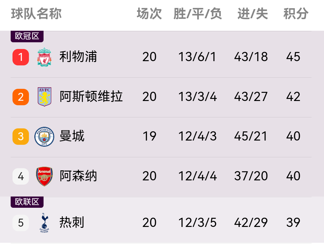 半岛体育官网-利物浦主场大胜，积分榜前四位置稳固的简单介绍