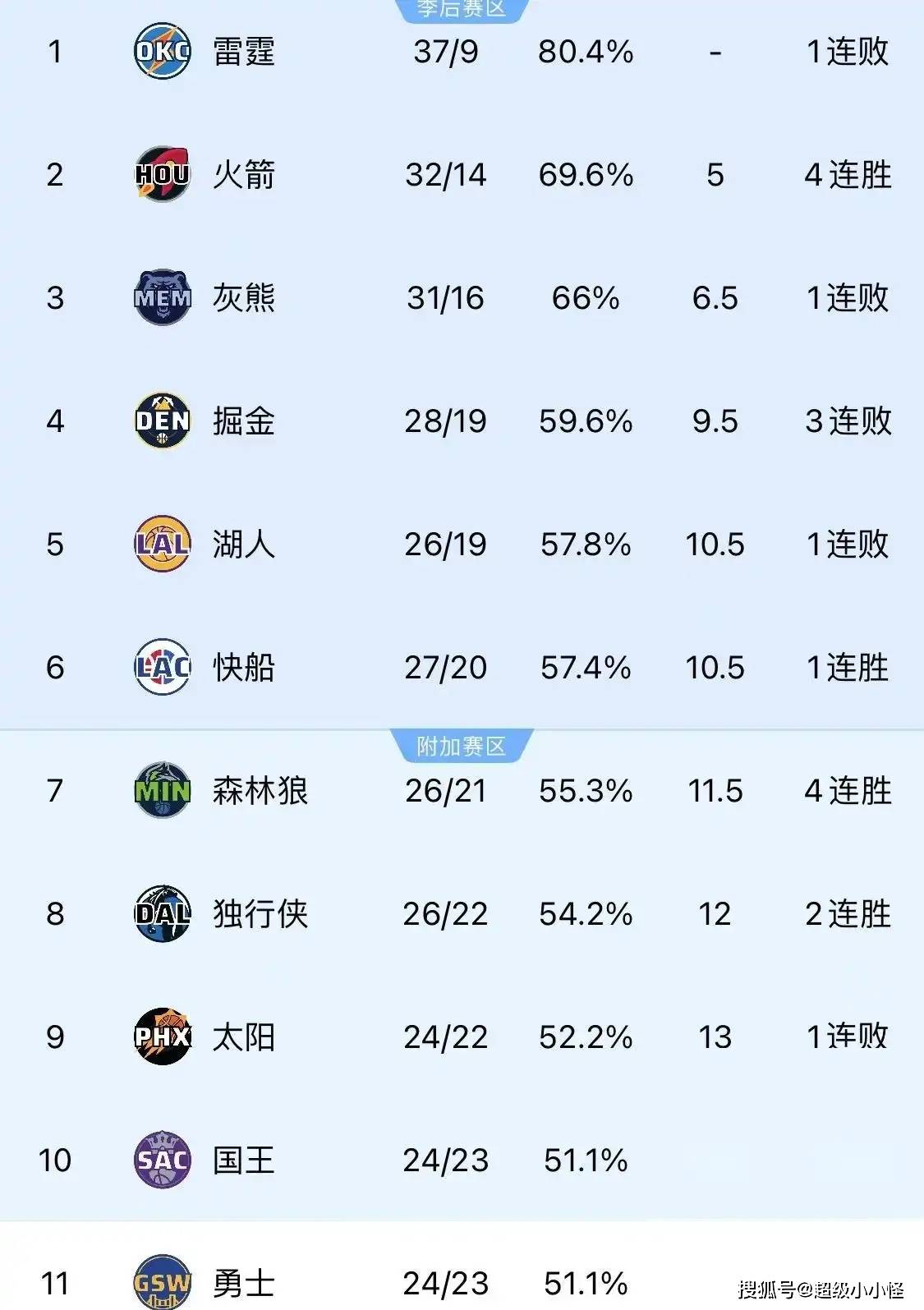 半岛体育在线官网-包含勇士客场逆转爵士，继续排名西部第二的词条