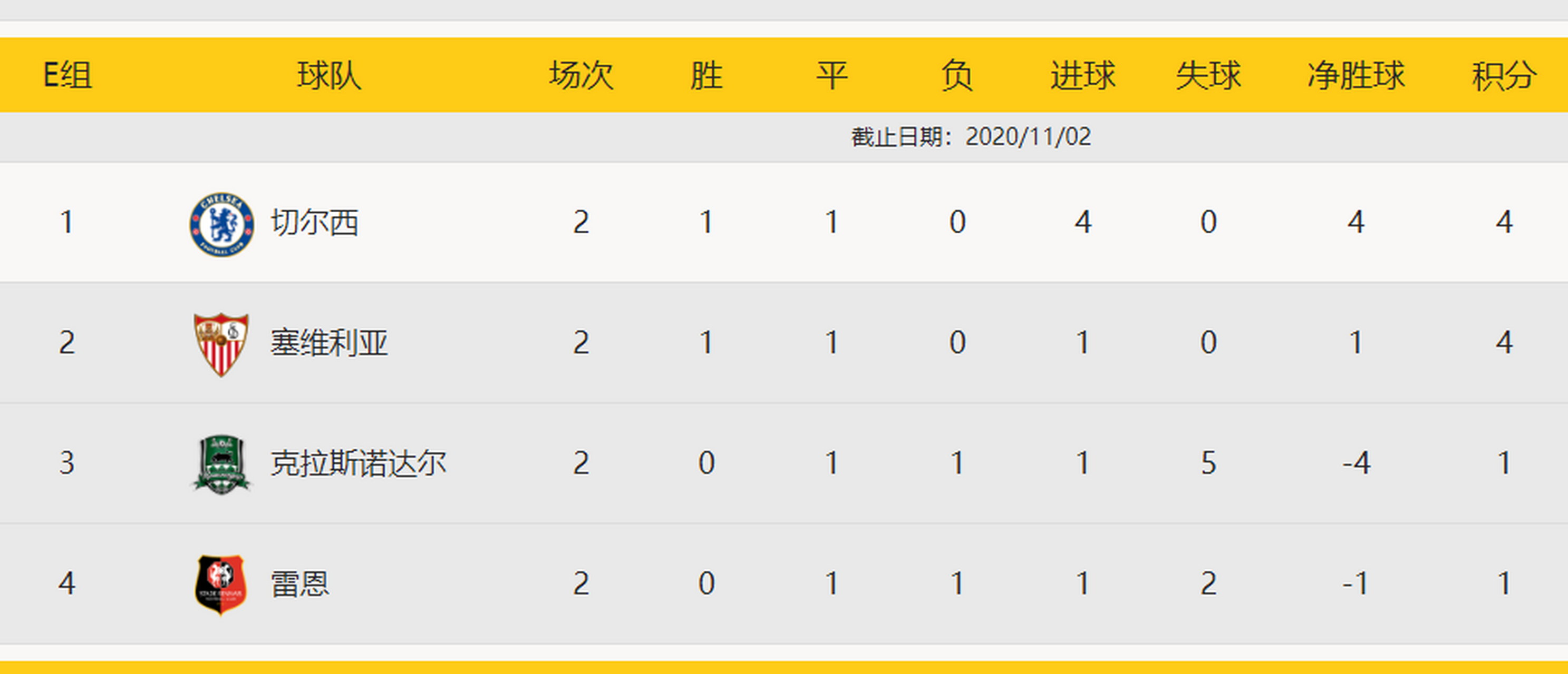 半岛体育app投注-雷恩逆袭成功，晋级欧冠强赛的简单介绍